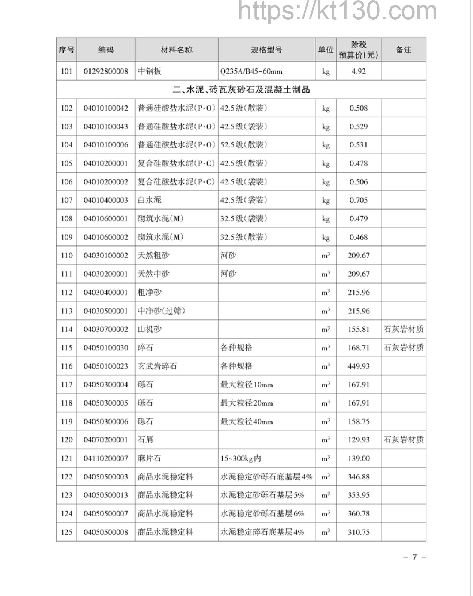 湘潭市2022年5月建筑材料价_水泥、砖瓦砂石头